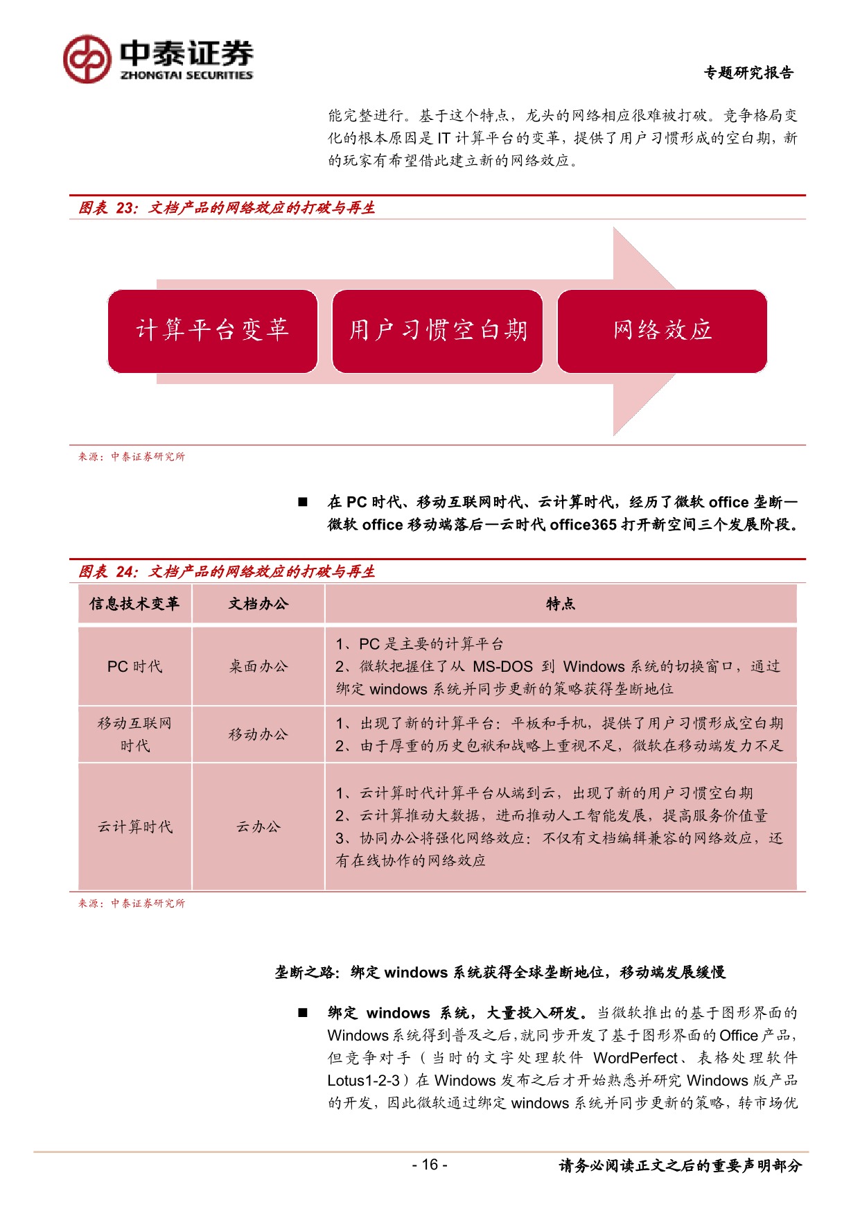 5ec27cf2d6730189449.jpeg 金山办公专题 2:微软和 office 的成长之路_16.jpeg