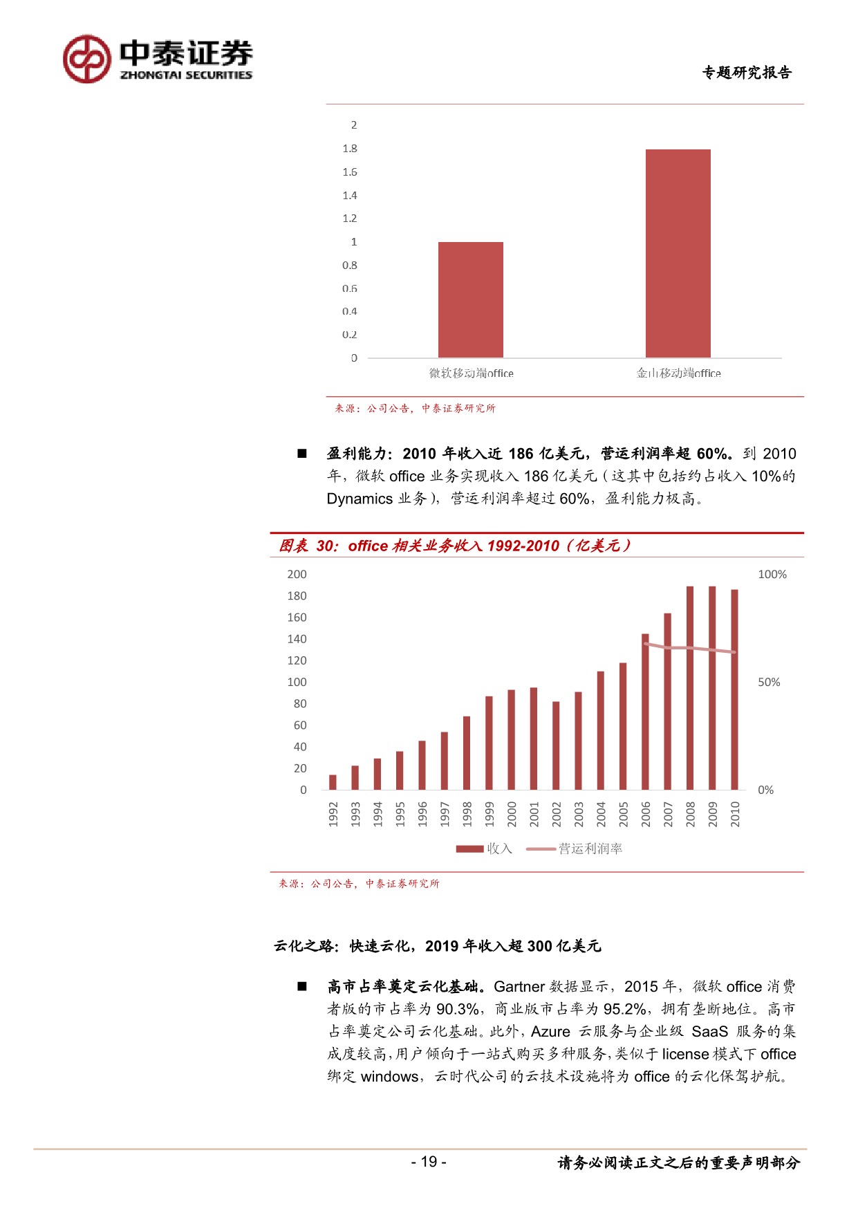 5ec27d28cb325973383.jpeg 金山办公专题 2:微软和 office 的成长之路_19.jpeg