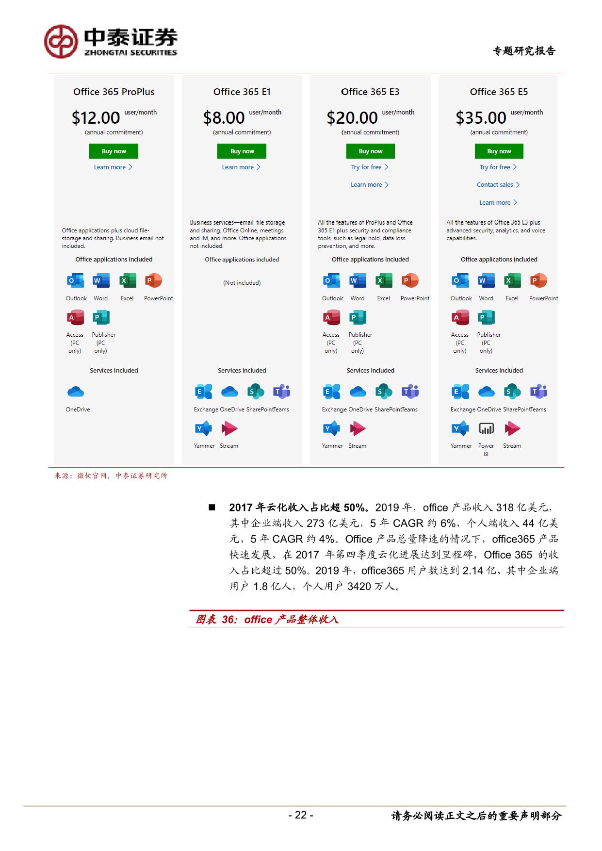 5ec27d332ca63485668.jpeg 金山办公专题 2:微软和 office 的成长之路_22.jpeg