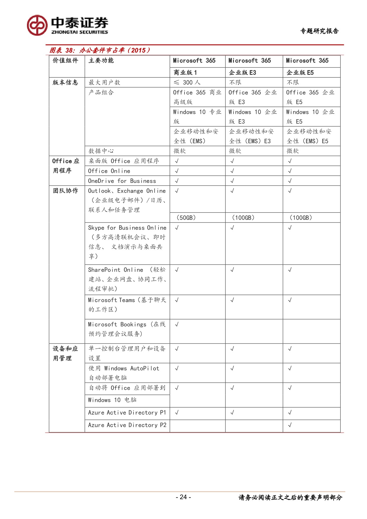 5ec27d3a6abc9292891.jpeg 金山办公专题 2:微软和 office 的成长之路_24.jpeg
