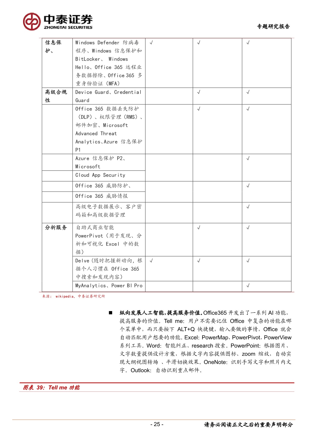 5ec27d3daf25b413013.jpeg 金山办公专题 2:微软和 office 的成长之路_25.jpeg