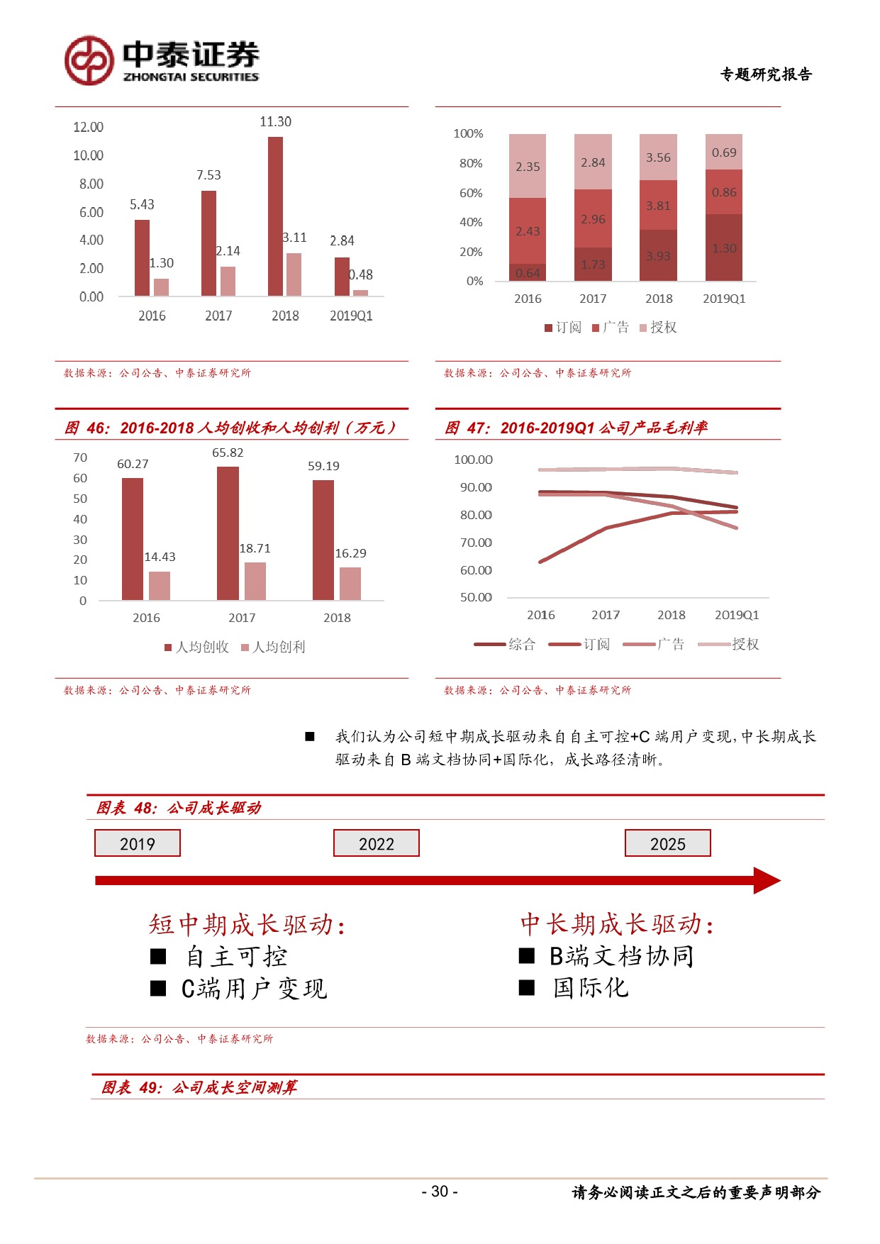 5ec27d516aa5b782974.jpeg 金山办公专题 2:微软和 office 的成长之路_30.jpeg