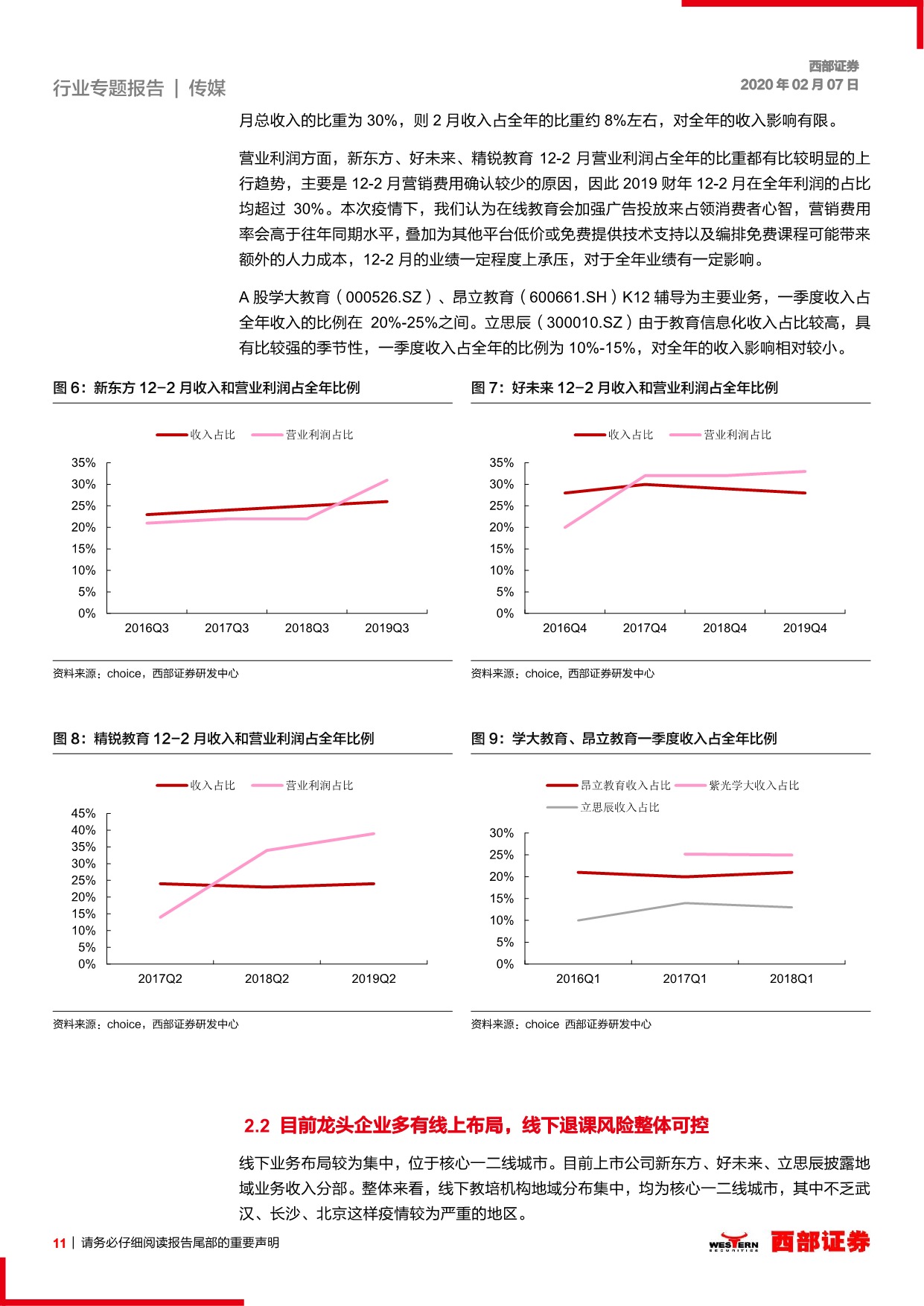 西部证券：疫情短期抑制面授培训需求_12.jpeg