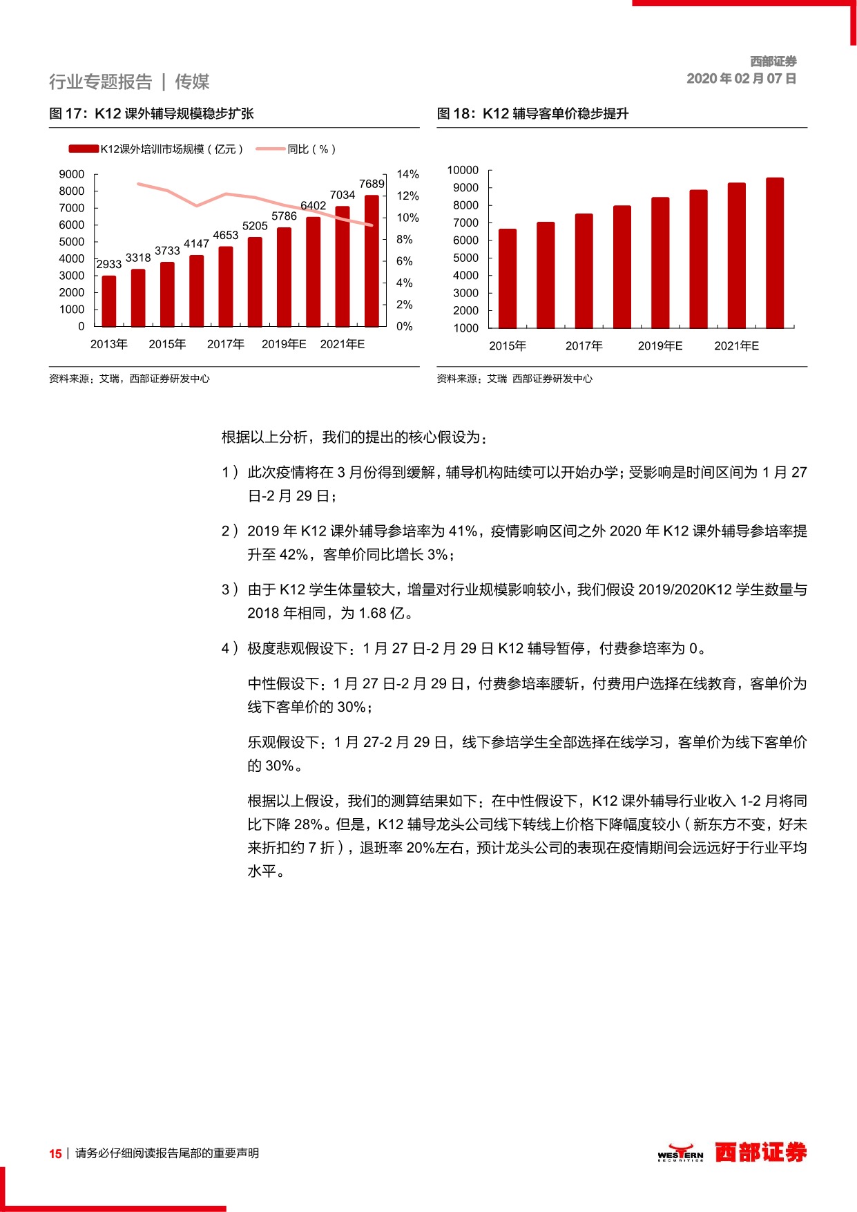 西部证券：疫情短期抑制面授培训需求_16.jpeg