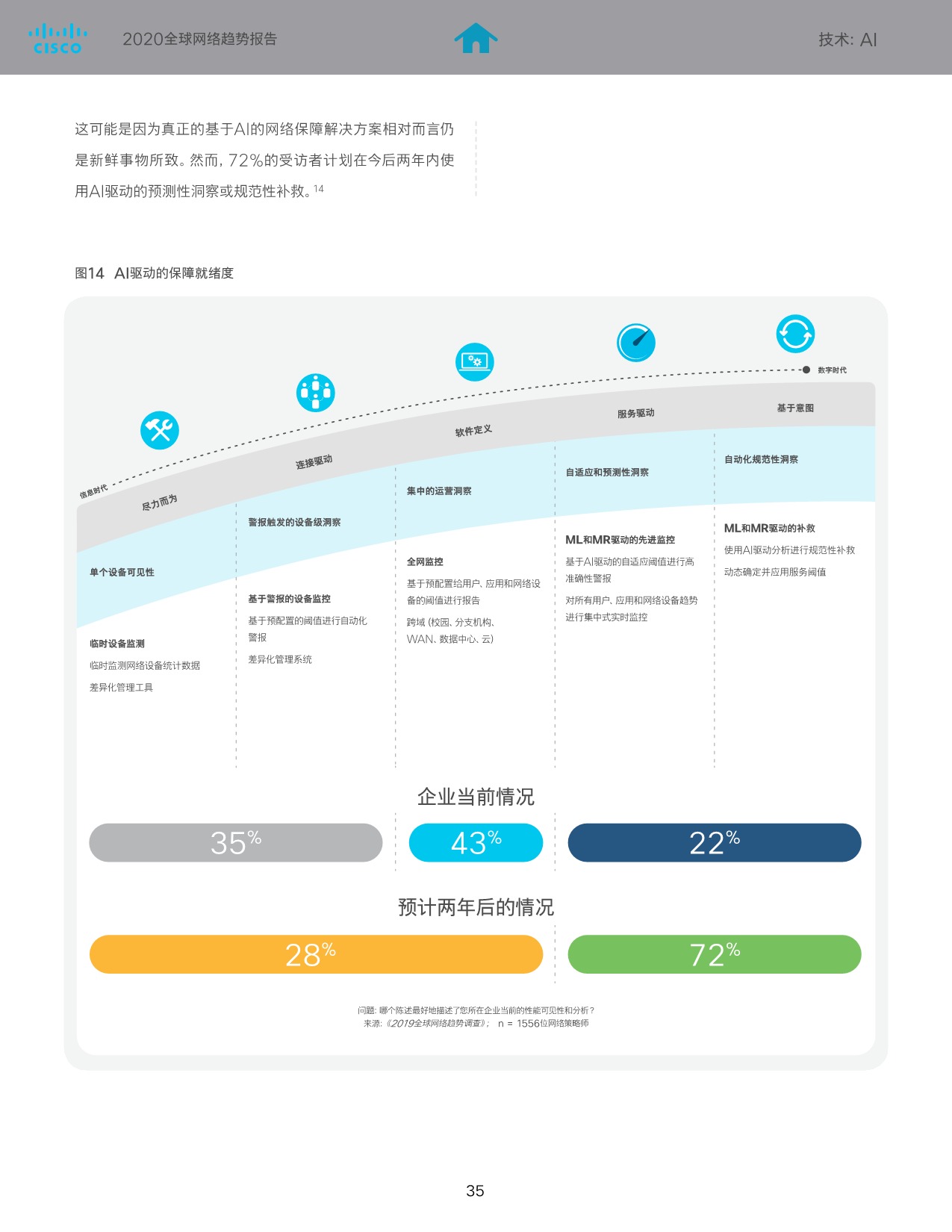 5eca6defdfb20385015.jpeg SaaS巨头的经验及启示-cisco_36.jpeg