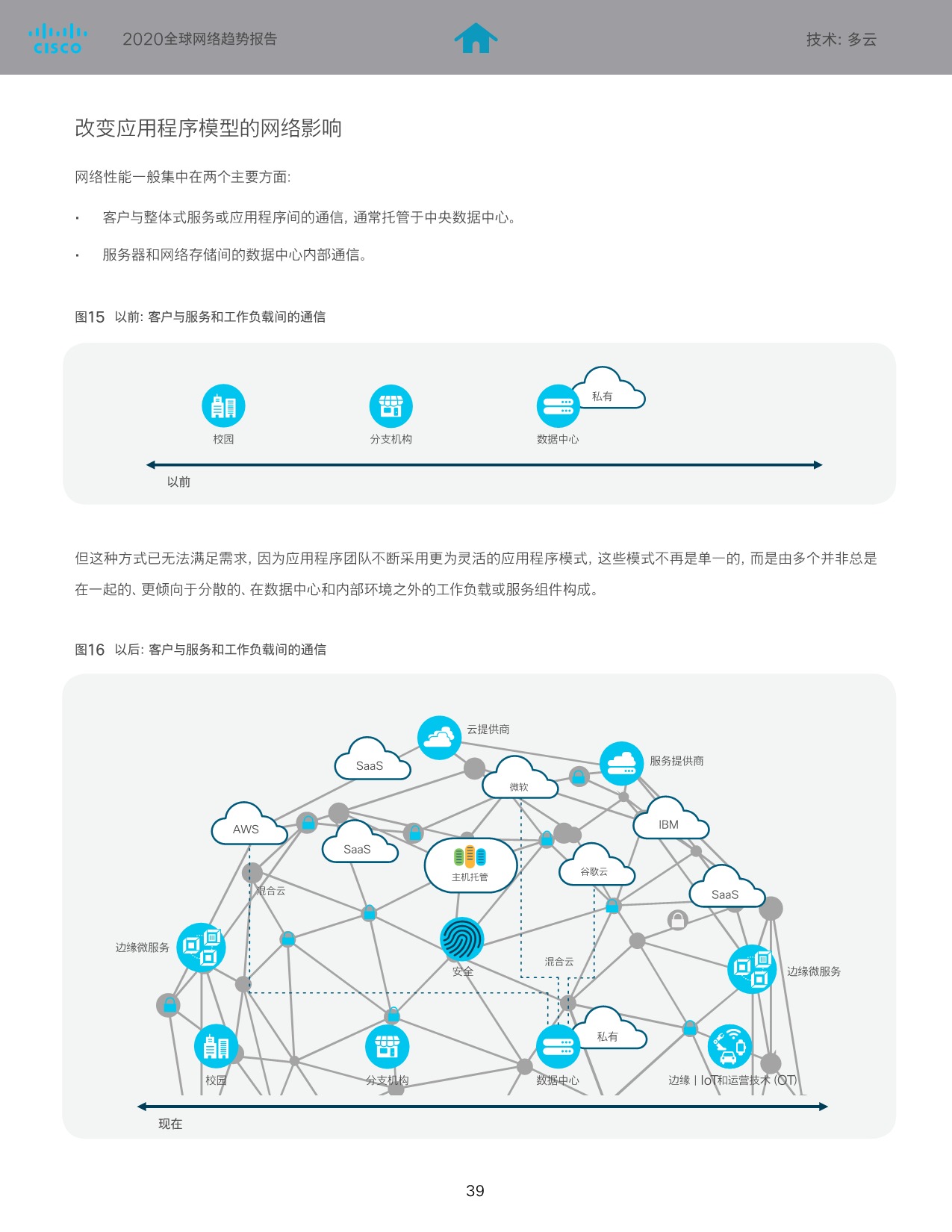 5eca6e025185f378989.jpeg SaaS巨头的经验及启示-cisco_40.jpeg