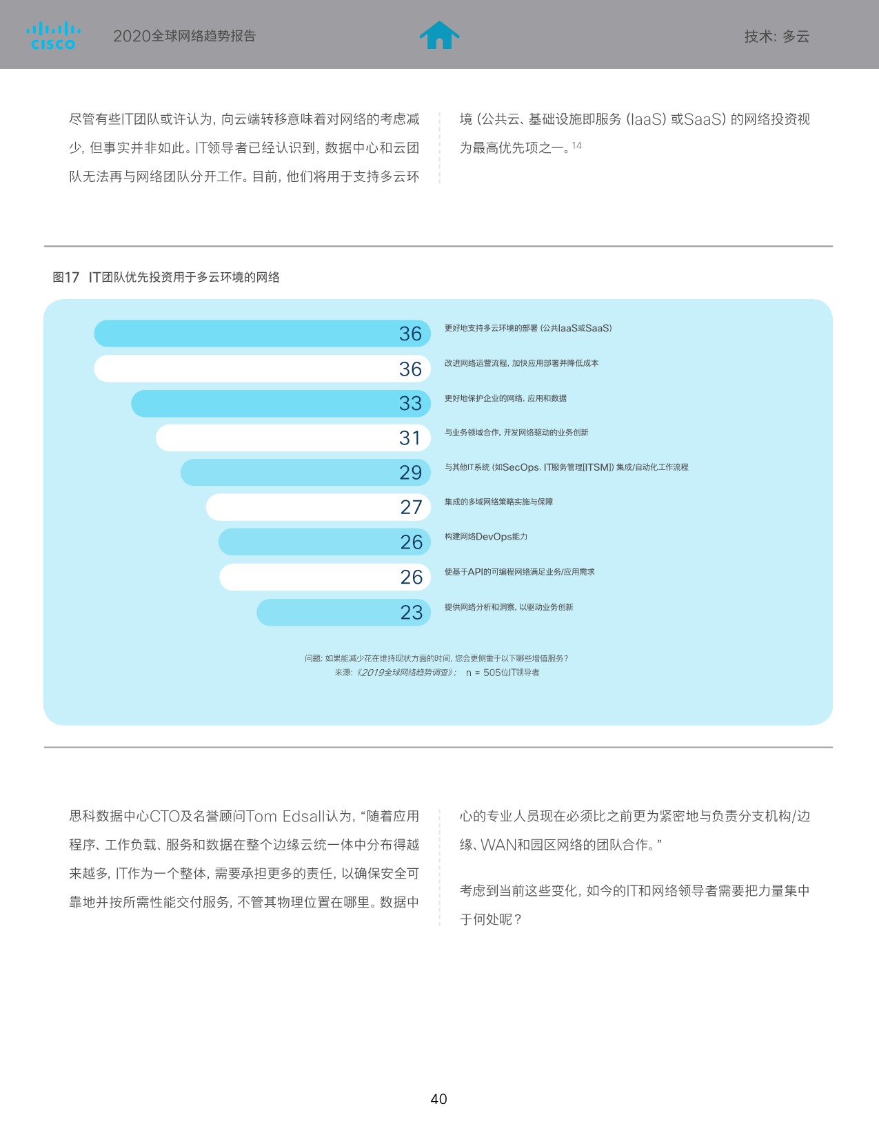 5eca6e059f72a135639.jpeg SaaS巨头的经验及启示-cisco_41.jpeg