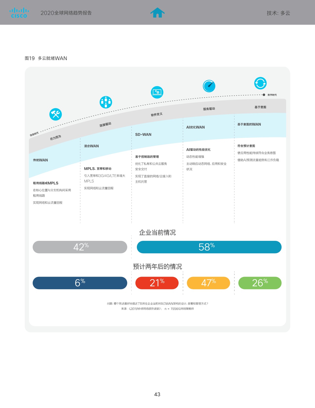5eca6e1058702535645.jpeg SaaS巨头的经验及启示-cisco_44.jpeg