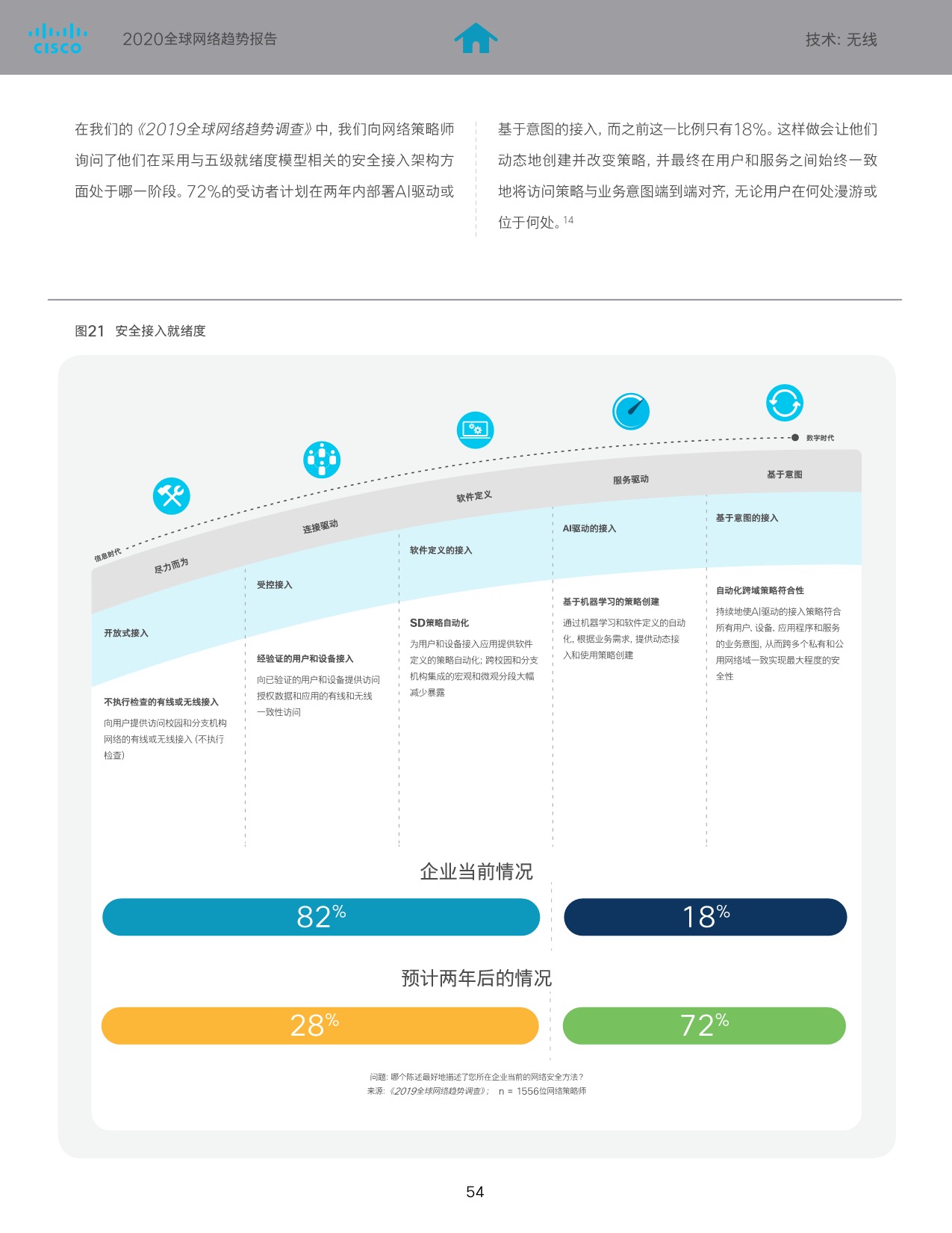 5eca6e3f60257820096.jpeg SaaS巨头的经验及启示-cisco_55.jpeg
