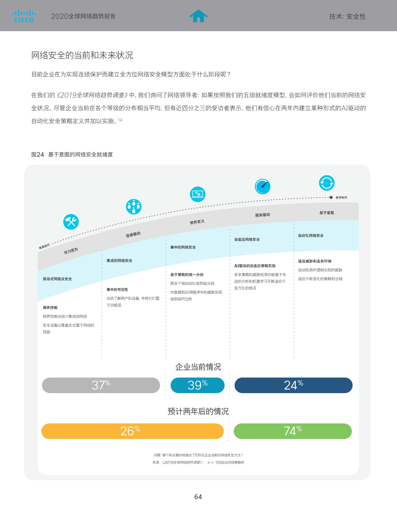 5eca6e6c21541347109.jpeg SaaS巨头的经验及启示-cisco_65.jpeg