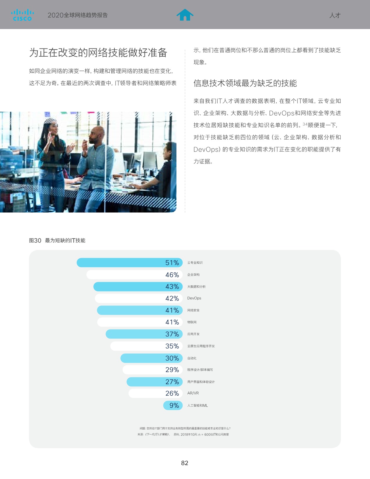 5eca6ec0dbed0361095.jpeg SaaS巨头的经验及启示-cisco_83.jpeg