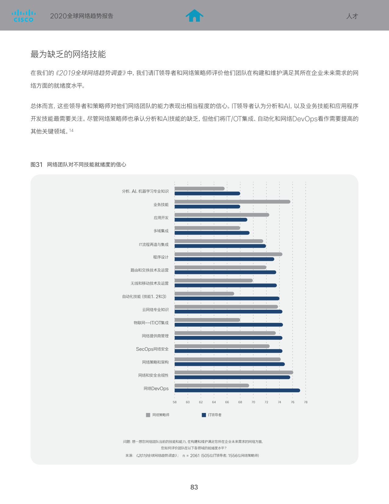 5eca6ec544f5d713799.jpeg SaaS巨头的经验及启示-cisco_84.jpeg