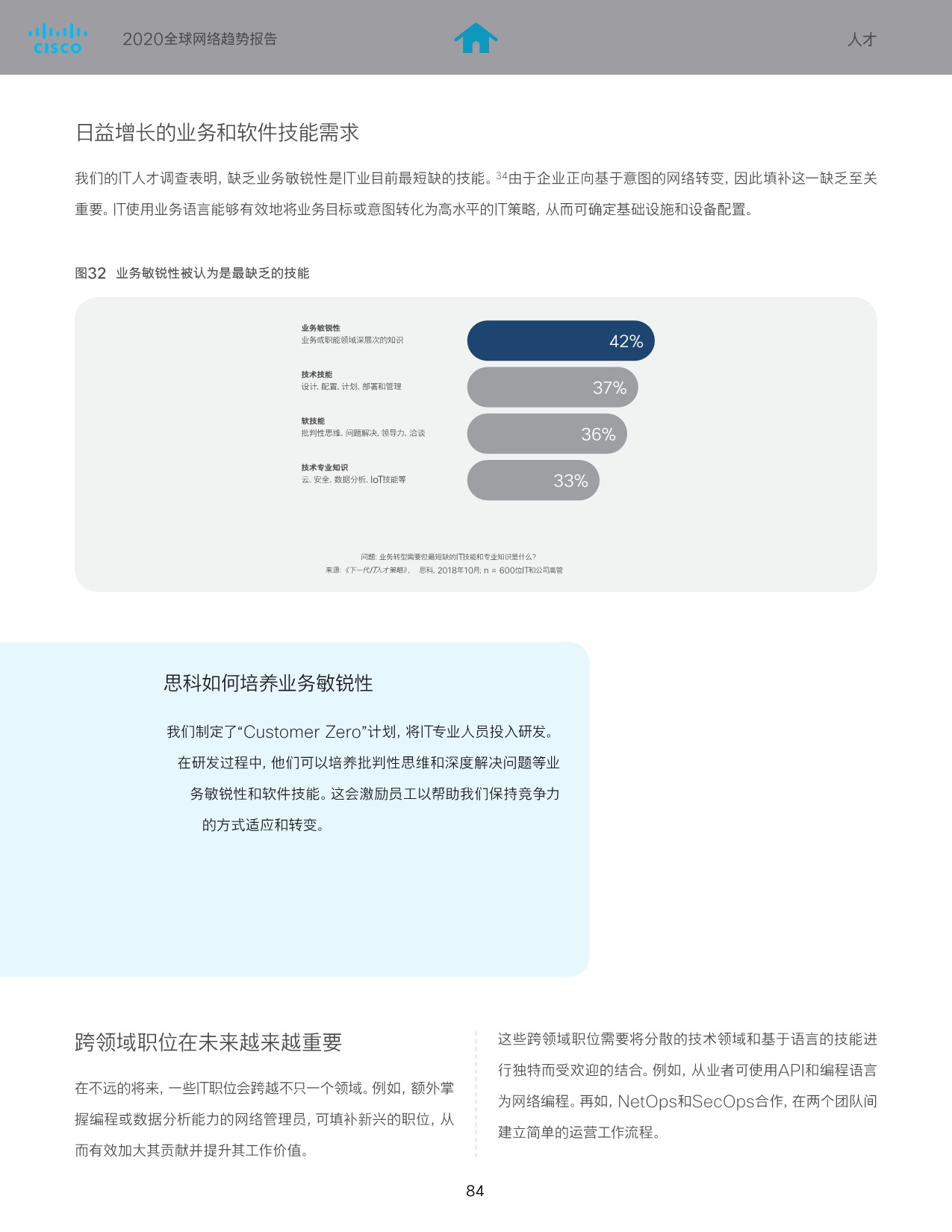5eca6ec961cc2782960.jpeg SaaS巨头的经验及启示-cisco_85.jpeg
