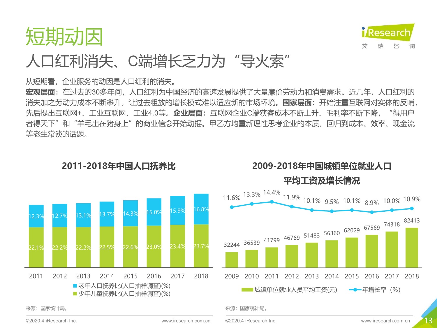 2020年中国企业服务研究报告_13.jpeg