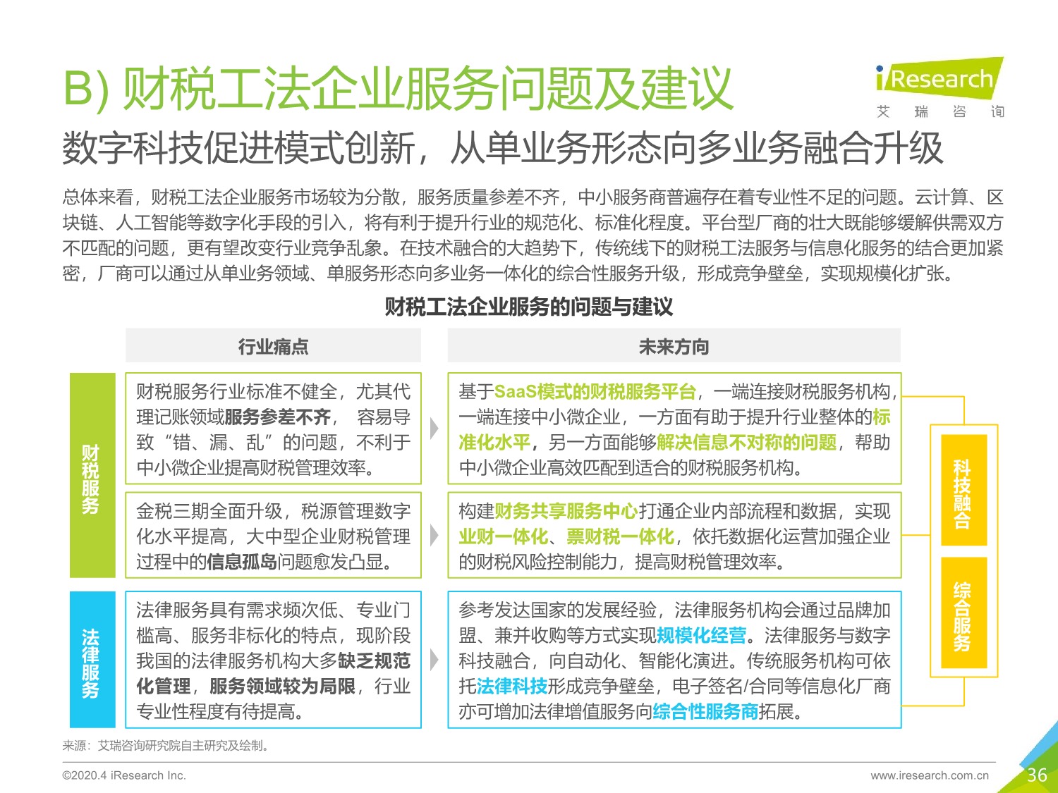 2020年中国企业服务研究报告_36.jpeg