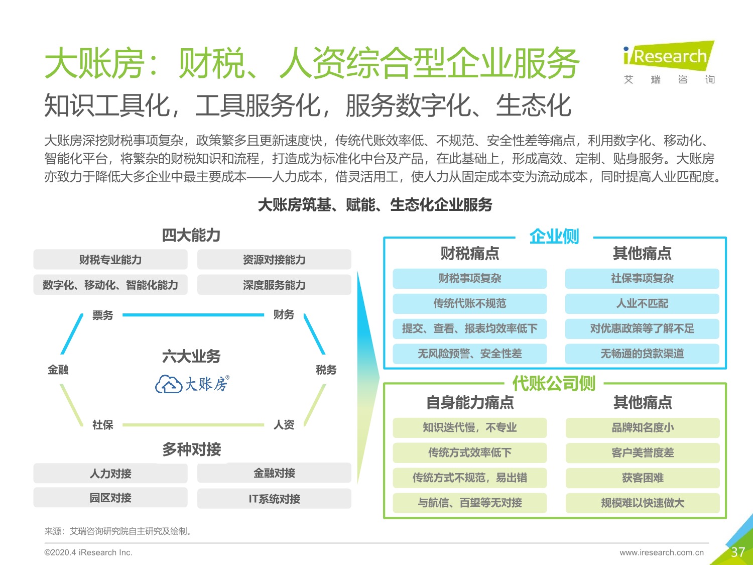 2020年中国企业服务研究报告_37.jpeg
