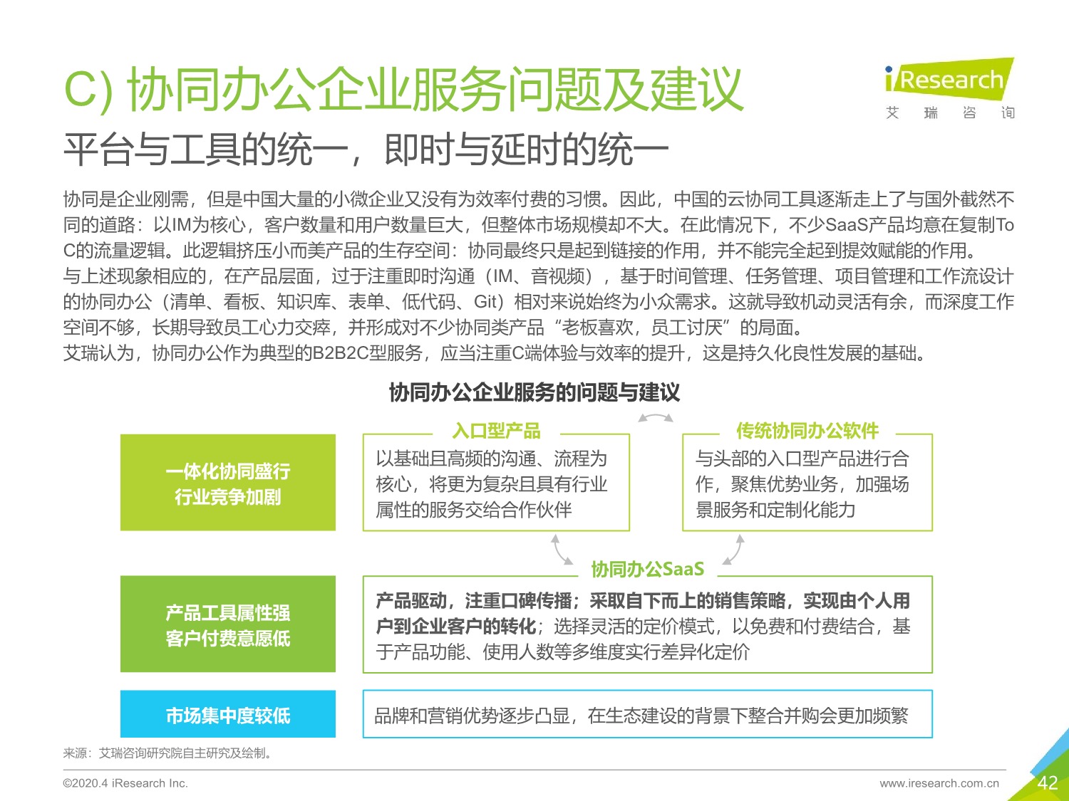 2020年中国企业服务研究报告_42.jpeg