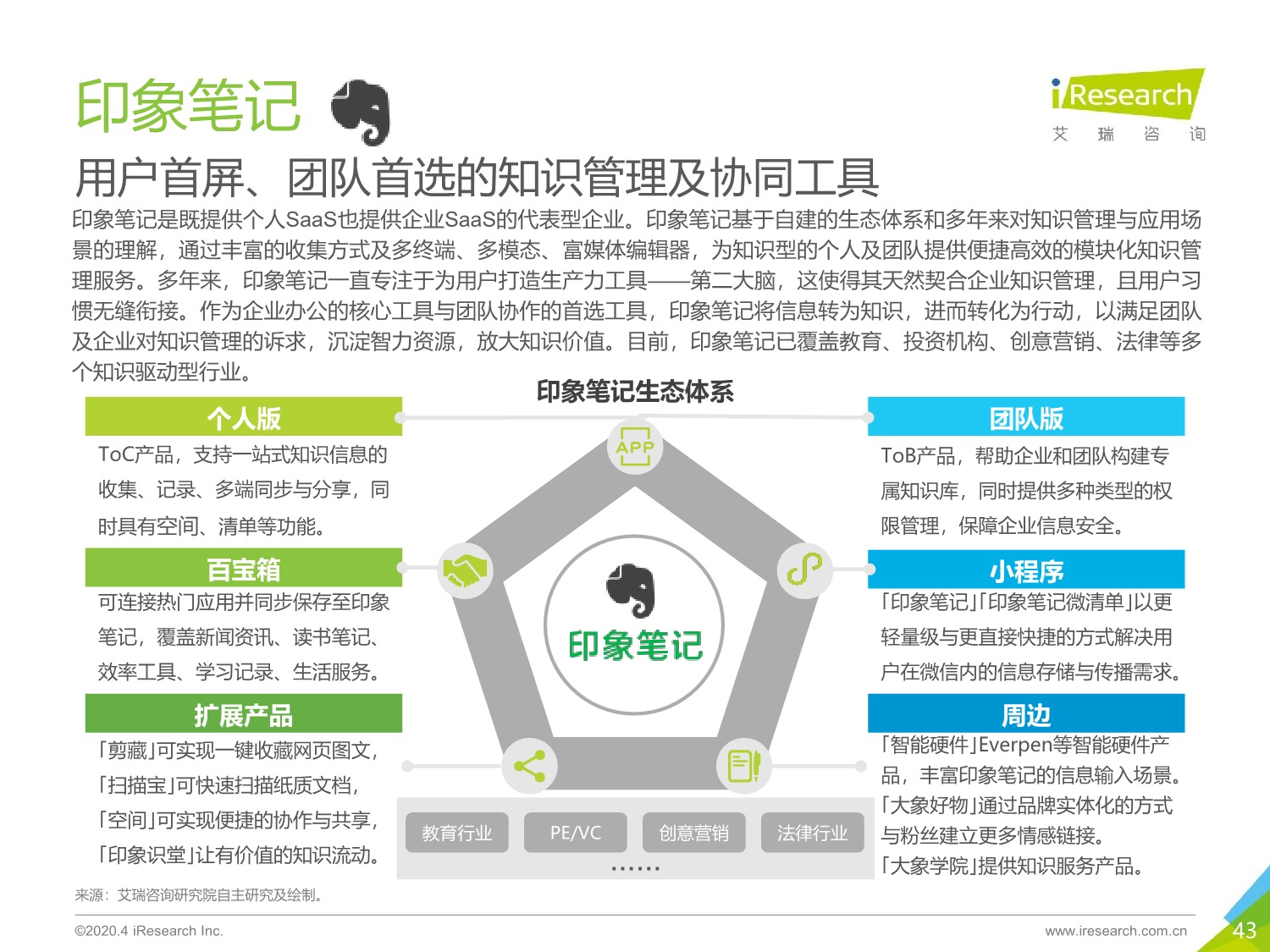 2020年中国企业服务研究报告_43.jpeg