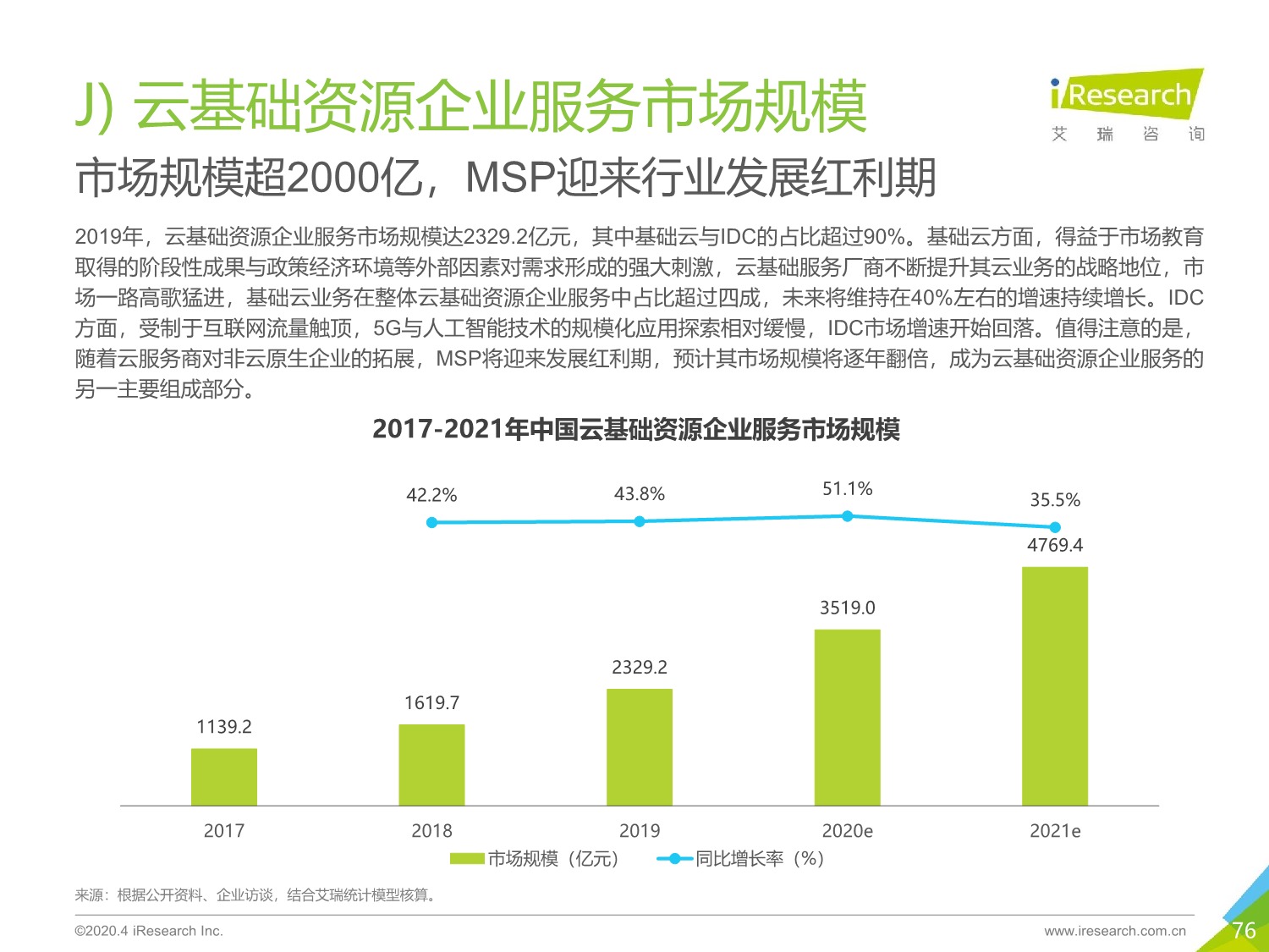 2020年中国企业服务研究报告_76.jpeg