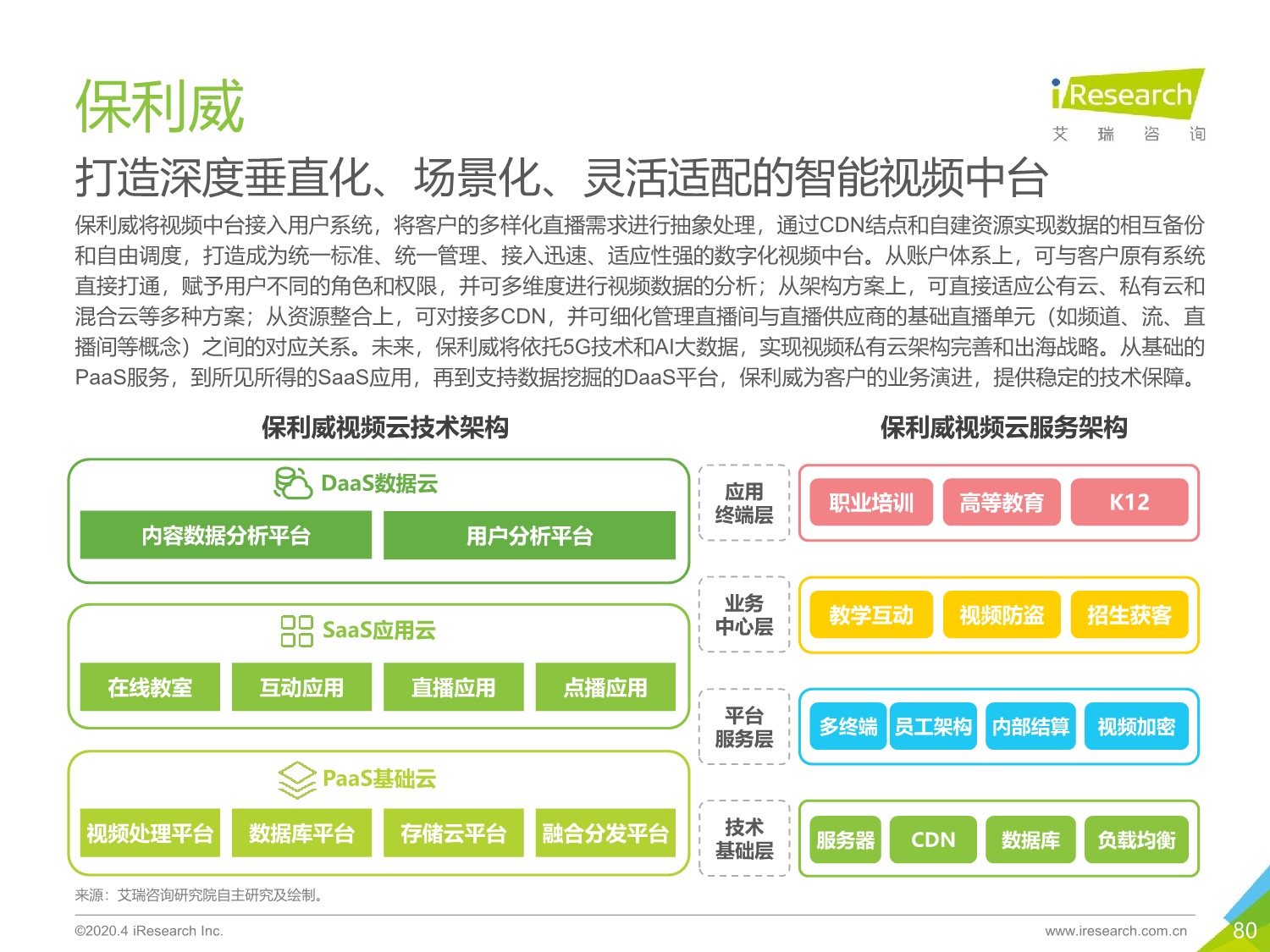 2020年中国企业服务研究报告_80.jpeg