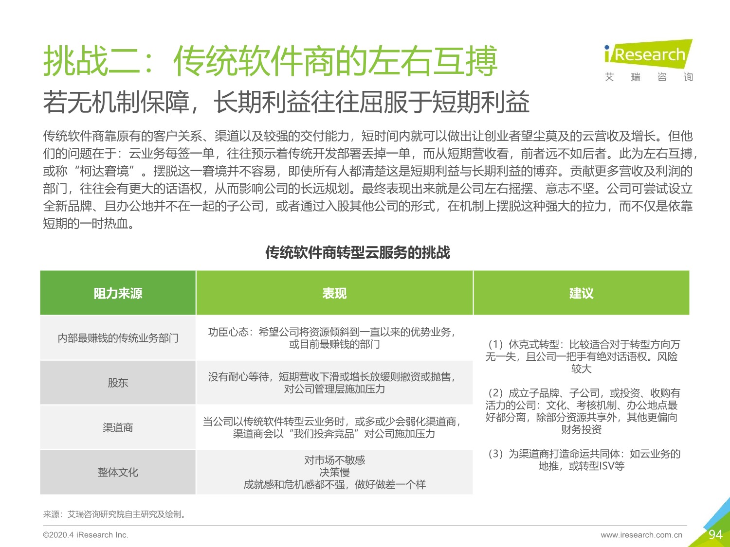 2020年中国企业服务研究报告_94.jpeg