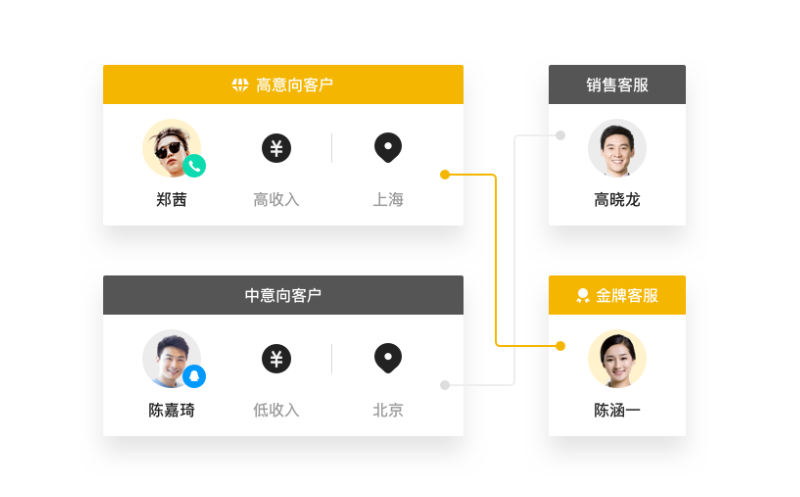 5f065828400cc798386.png 企点客服.png